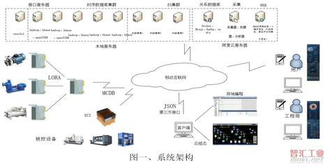 大道物聯DaoLink 構建智慧未來的網絡工程新范式