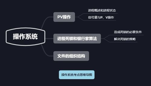 軟考網絡工程師考點解析 操作系統與網站建設核心知識